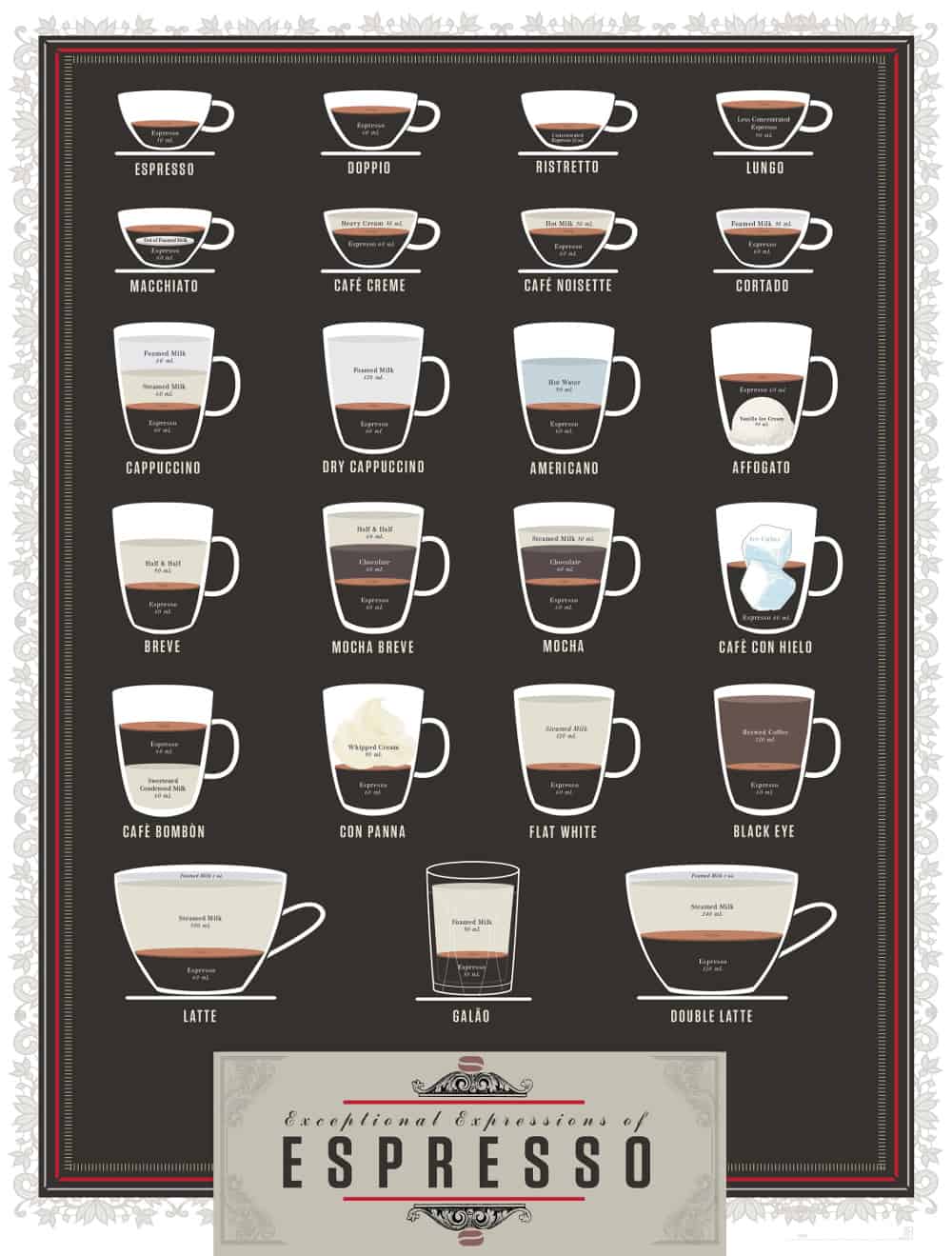 Espresso Drink Recipes Espresso & Coffee Guide